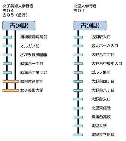 女子 美術 大学 トップ バス